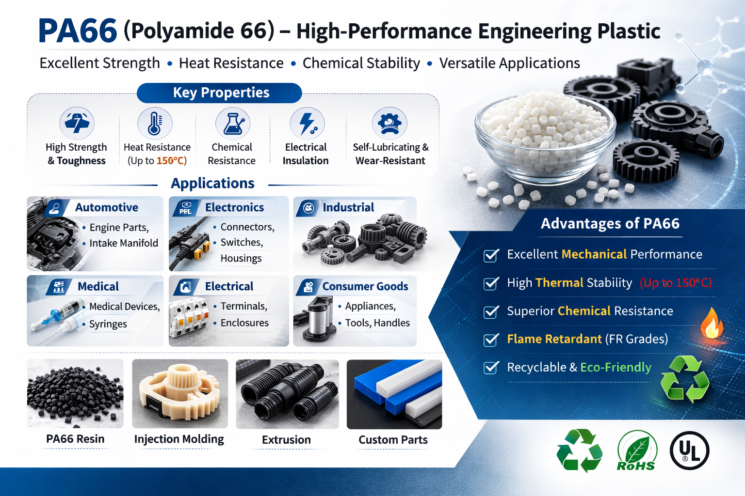 PA66 (Polyamide 66) – A High-Performance Engineering Plastic