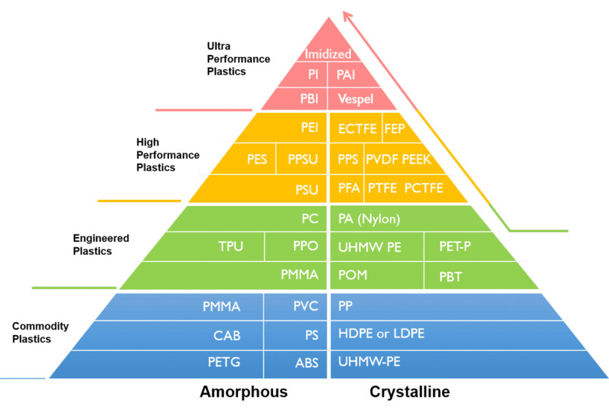 Engineering Plastics: Classification, Properties, and Key Applications