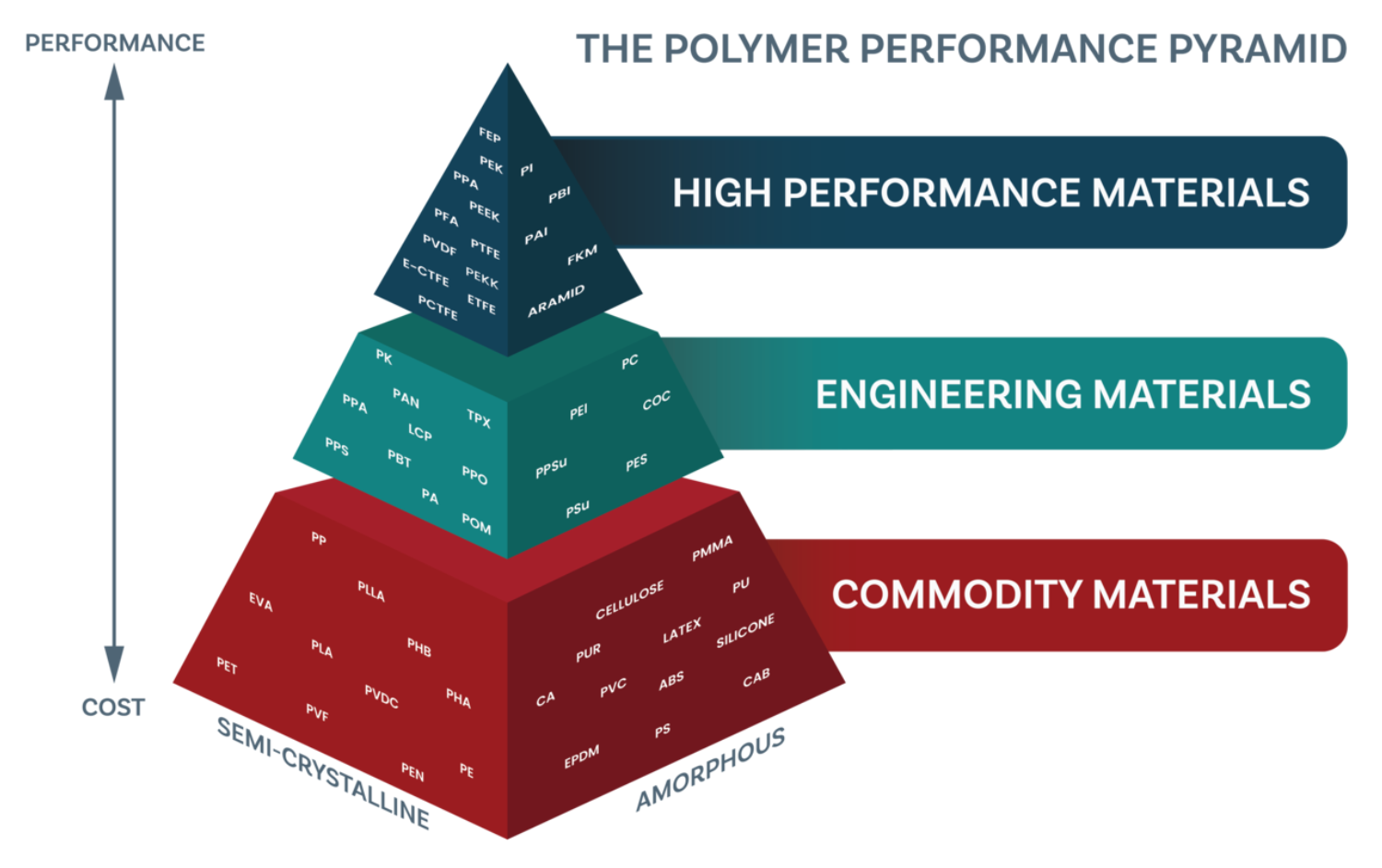 Commodity Plastics: Definition, Types, and Key Applications