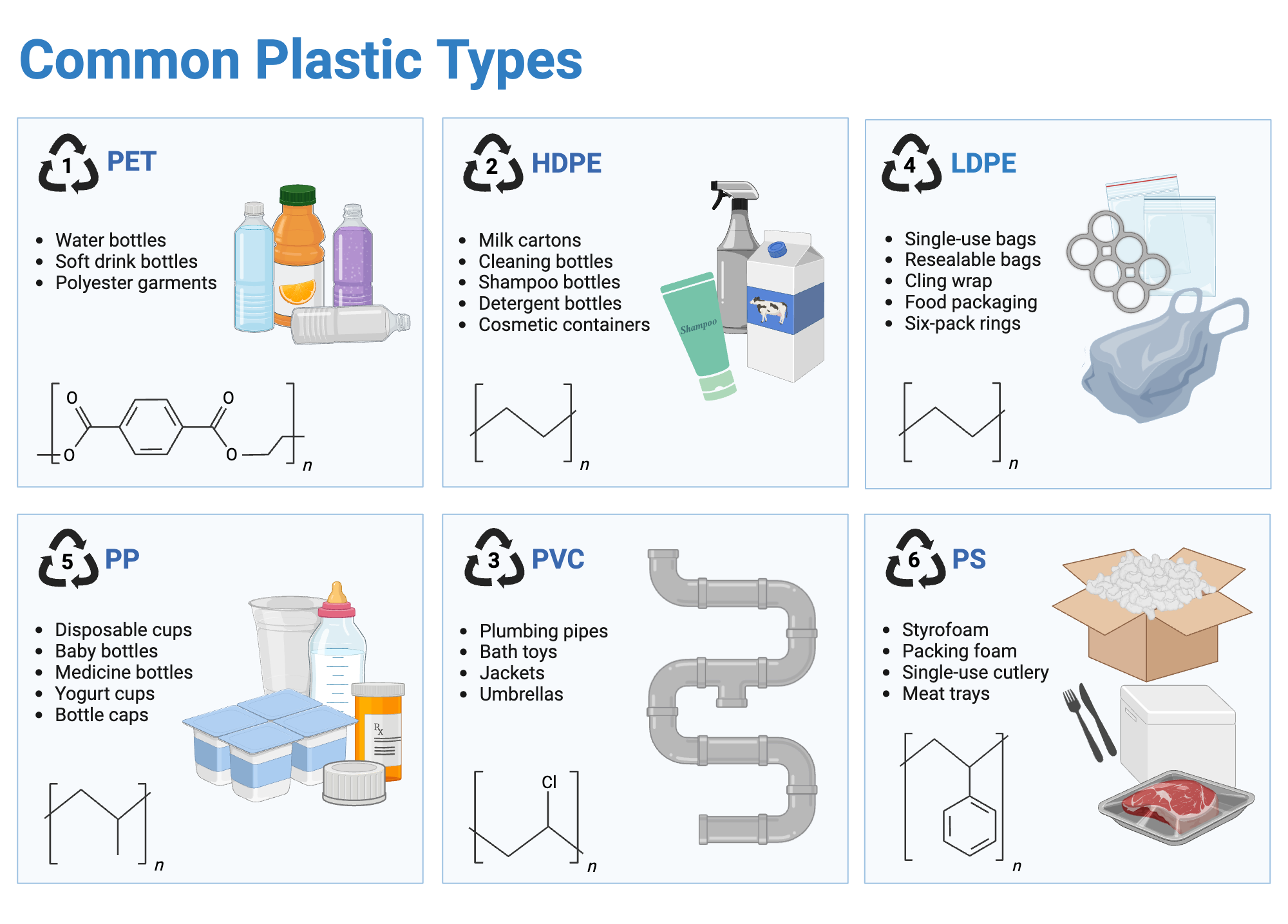 Commodity Plastics: Definition, Types, and Key Applications