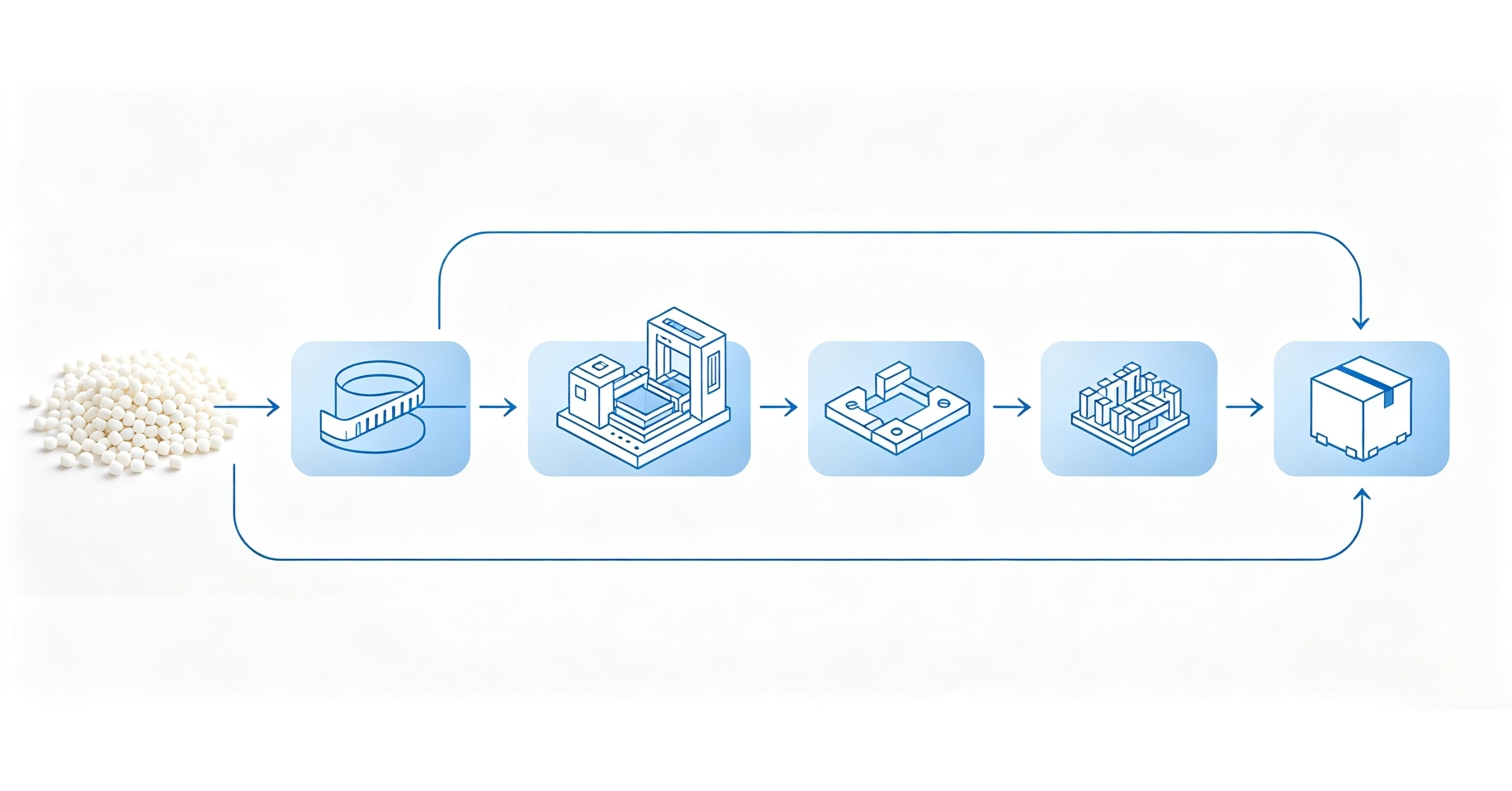 Plastic Material Customization: From Raw Material Selection to Finished Product Delivery Plastic Material Customization: From Raw Material Selection to Finished Product Delivery